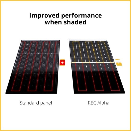 REC Alpha Pro M